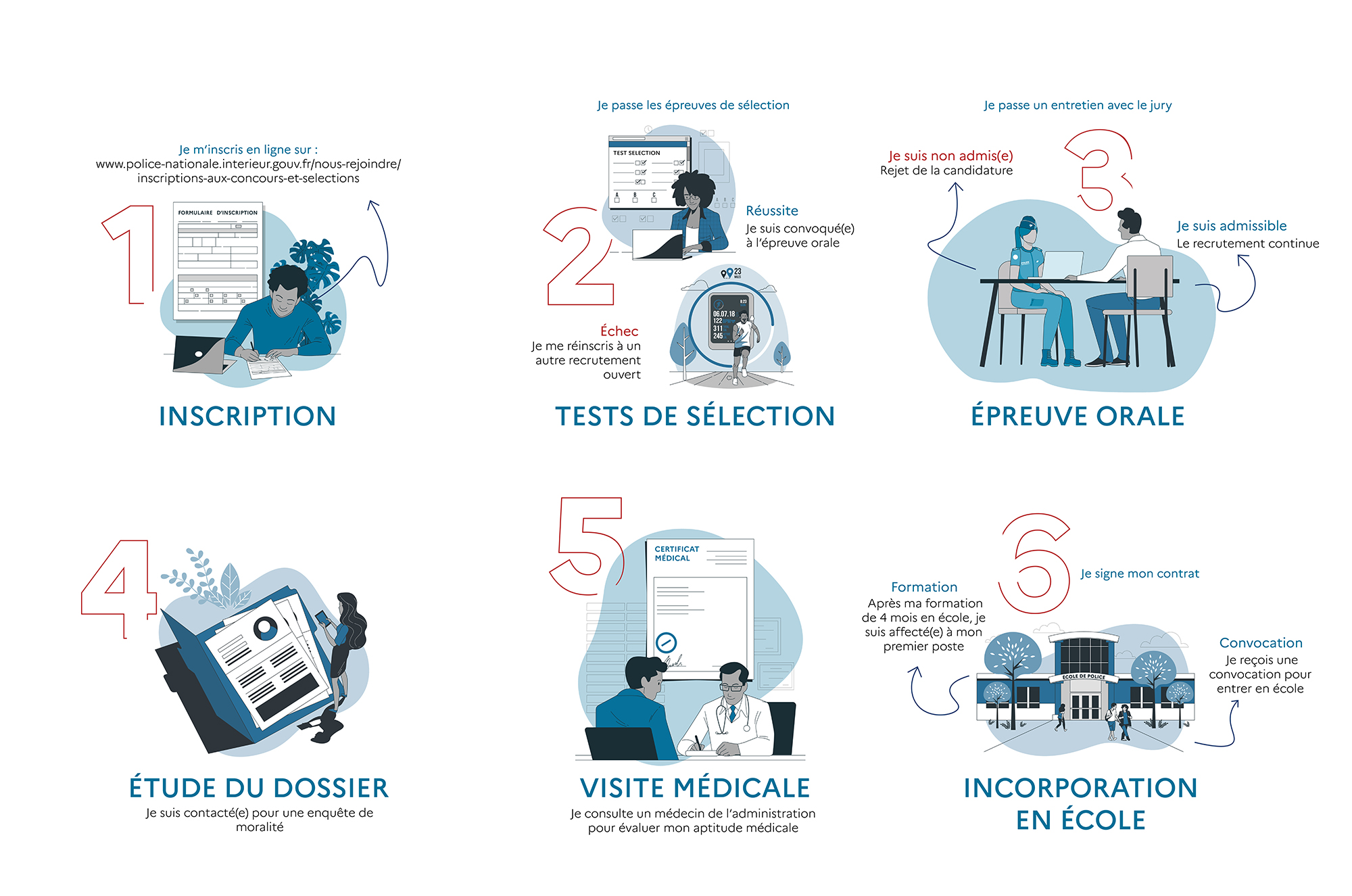 Parcours PA candidature 2026